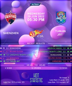 Shenzhen vs Tianjin Jinmen Tiger