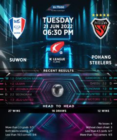 Suwon FC vs Pohang Steelers