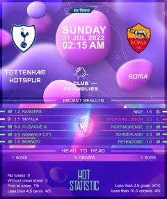 Tottenham Hotspur vs Roma