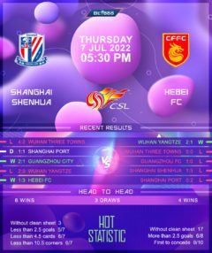 Shanghai Shenhua vs Hebei