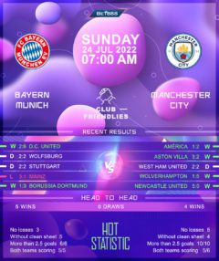 Bayern Munich vs Manchester City