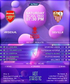 Arsenal vs Sevilla