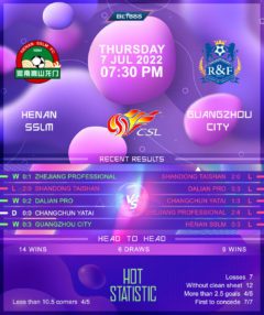 Henan Songshan Longmen vs Guangzhou City