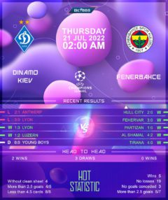 Dynamo Kiev vs Fenerbahce