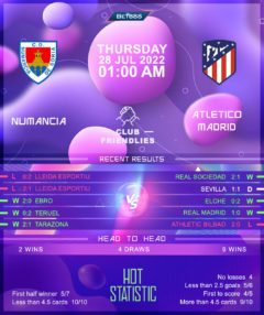 Numancia vs Atletico Madrid