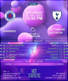 Rangers vs Tottenham Hotspur