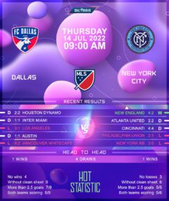 Dallas vs New York City