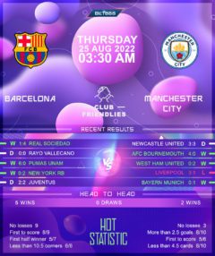 Barcelona vs Manchester City