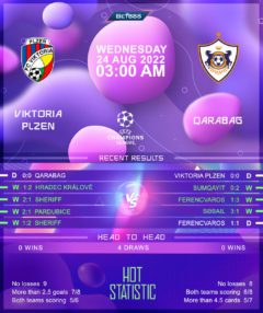 Viktoria Plzen vs Qarabag