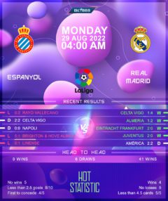 Espanyol vs Real Madrid