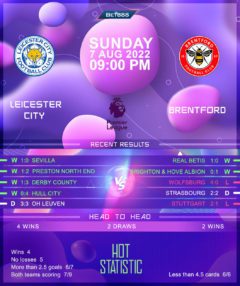 Leicester City vs Brentford