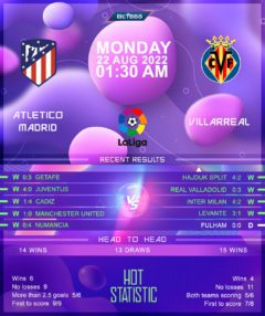 Atletico Madrid vs Villarreal