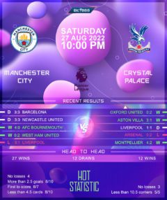 Manchester City vs Crystal Palace