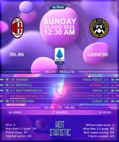 AC Milan vs Udinese