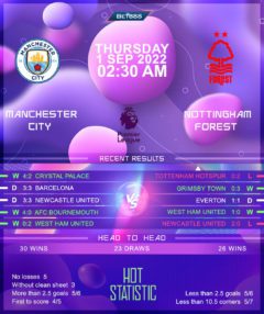 Manchester City vs Nottingham Forest