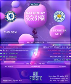 Chelsea vs Leicester City