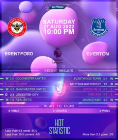 Brentford vs Everton