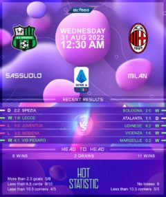 Sassuolo vs AC Milan