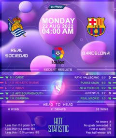 Real Sociedad vs Barcelona