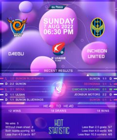 Daegu vs Incheon United