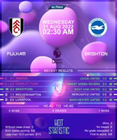 Fulham vs Brighton & Hove Albion