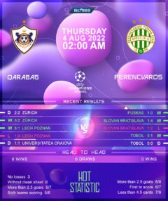 Qarabag vs Ferencvaros