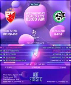 Red Star Belgrade vs Maccabi Haifa