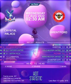 Crystal Palace vs Brentford