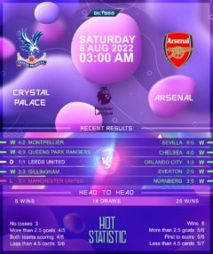 Crystal Palace vs Arsenal