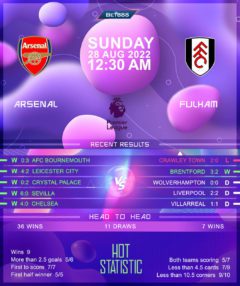 Arsenal vs Fulham