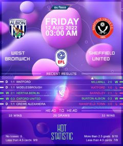 West Bromwich Albion vs Sheffield United