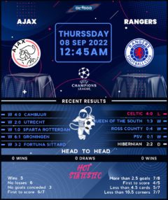 Ajax vs Rangers