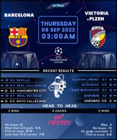 Barcelona vs Viktoria Plzen