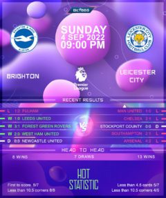 Brighton & Hove Albion vs Leicester City