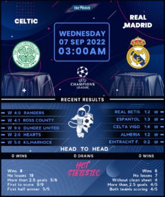 Celtic vs Real Madrid