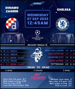 Dinamo Zagreb vs Chelsea