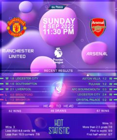 Manchester United vs Arsenal