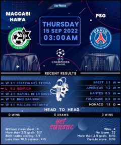 Maccabi Haifa vs PSG