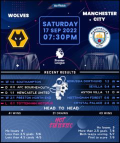 Wolverhampton Wanderers vs Manchester City