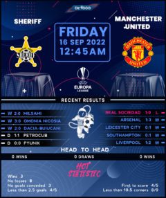 Sheriff Tiraspol vs Manchester United