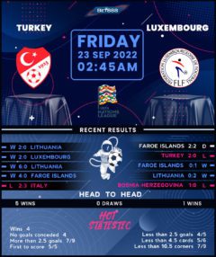 Turkey vs Luxembourg