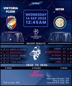 Viktoria Plzen vs Inter Milan