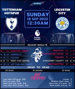 Tottenham Hotspur vs Leicester City