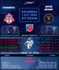 Toronto vs Inter Miami