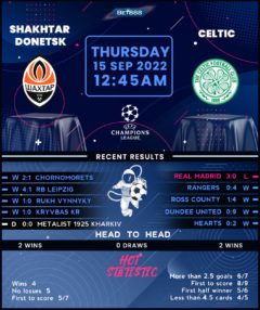 Shakhtar Donetsk vs Celtic