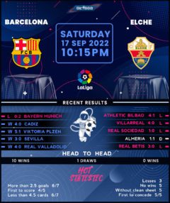 Barcelona vs Elche