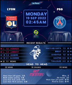 Lyon vs PSG