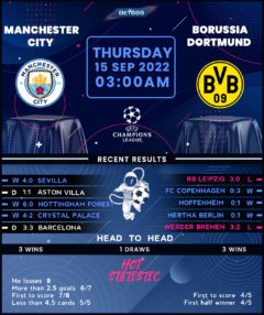 Manchester City vs Borussia Dortmund