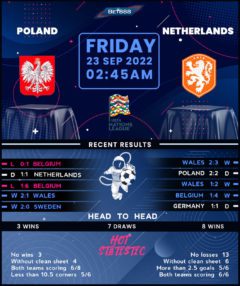 Poland vs Netherlands