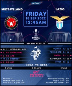 Midtjylland vs Lazio